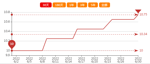 辣椒