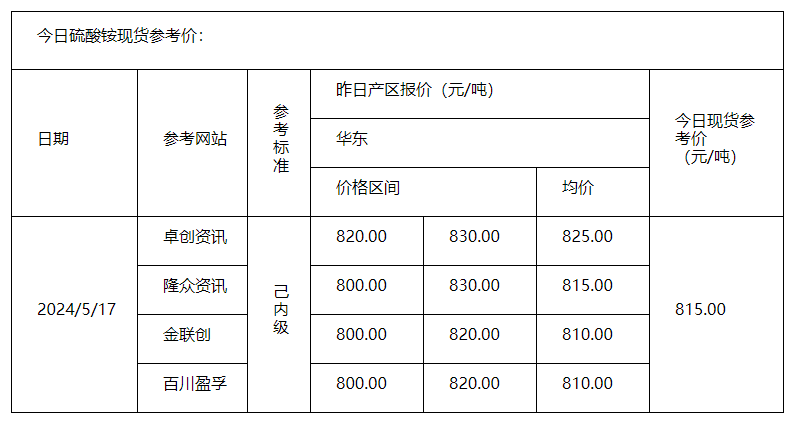 硫酸銨