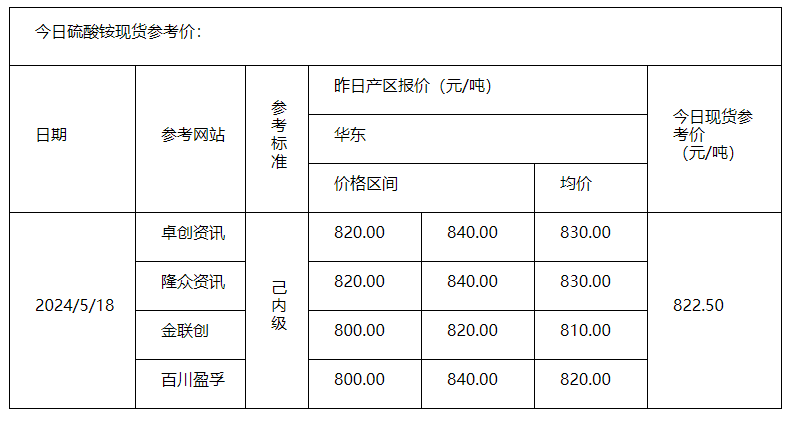 硫酸銨