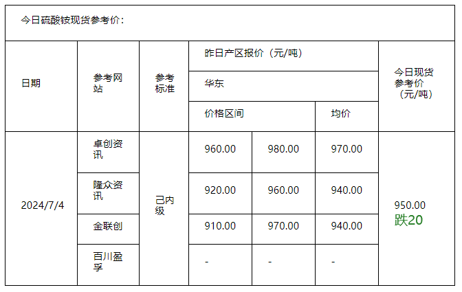 硫酸銨
