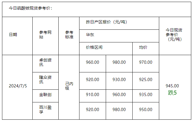 硫酸銨