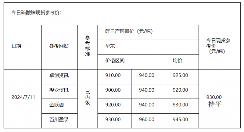 硫酸銨