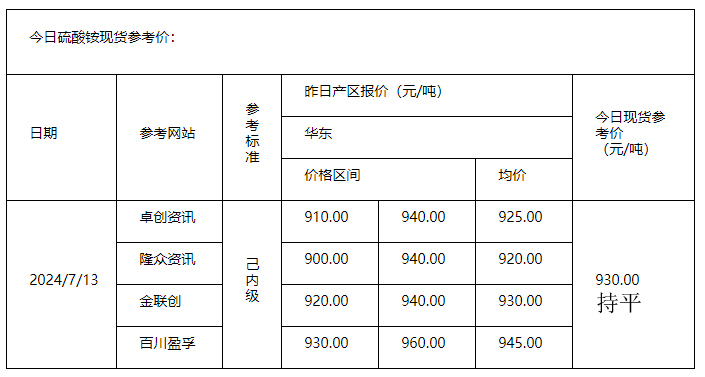 硫酸銨