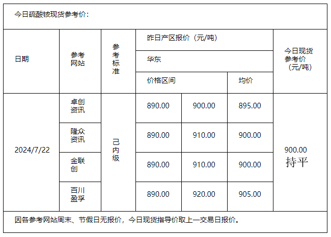 硫酸銨
