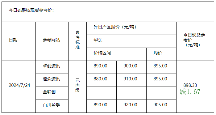 硫酸銨