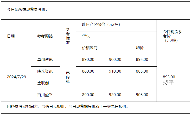 硫酸銨