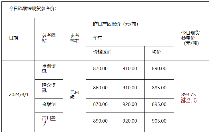 硫酸銨