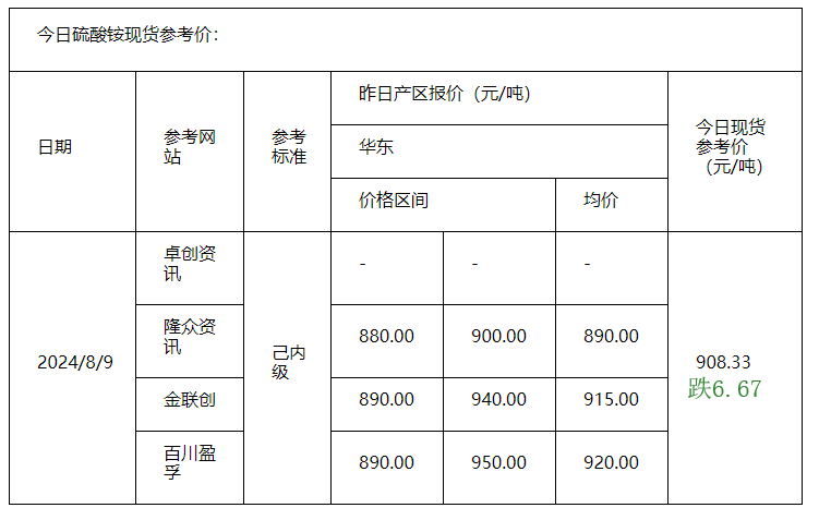 硫酸銨