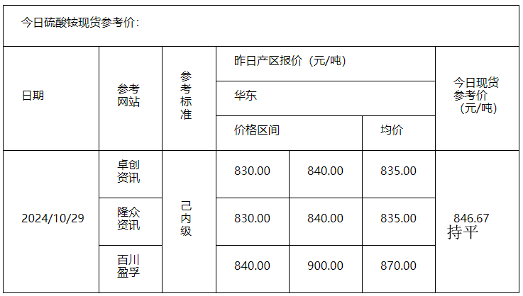 硫酸銨