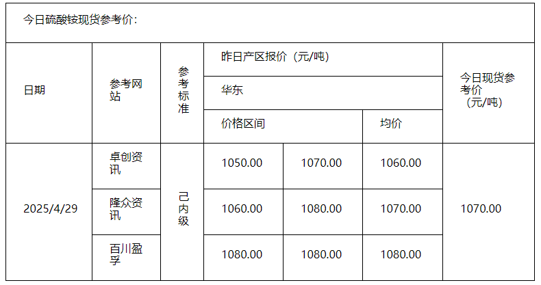 硫酸銨