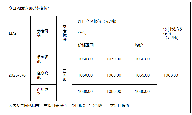 硫酸銨