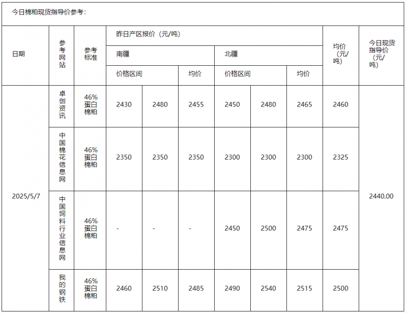 棉粕