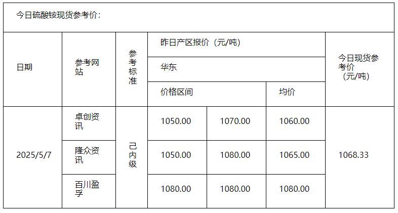 硫酸銨
