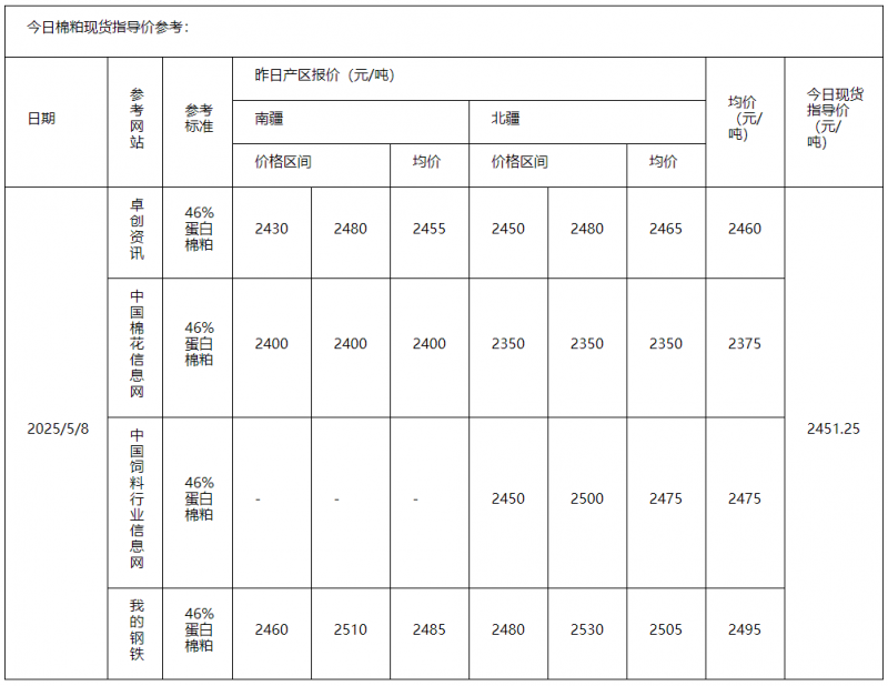 棉粕