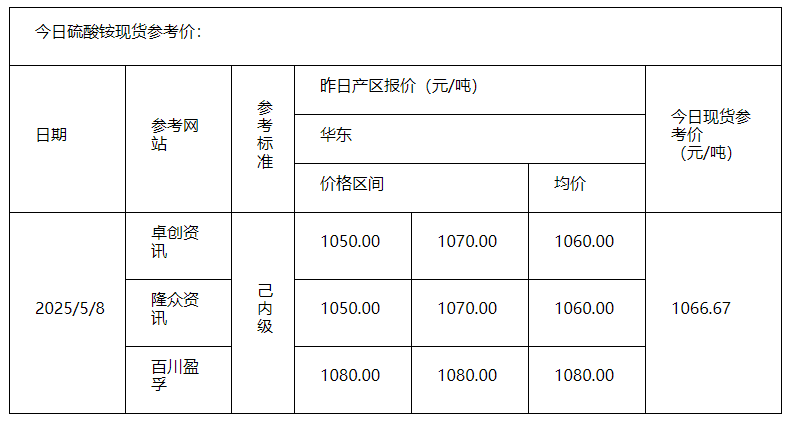 硫酸銨