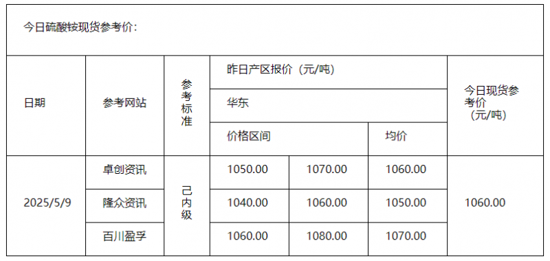 硫酸銨