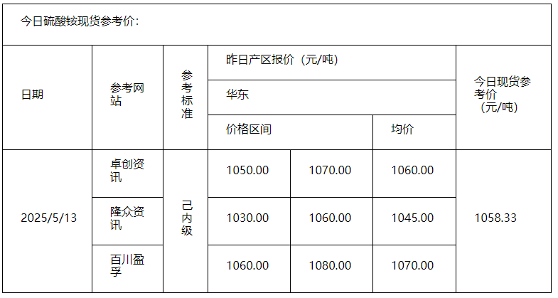 硫酸銨