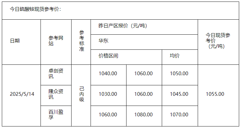 硫酸銨