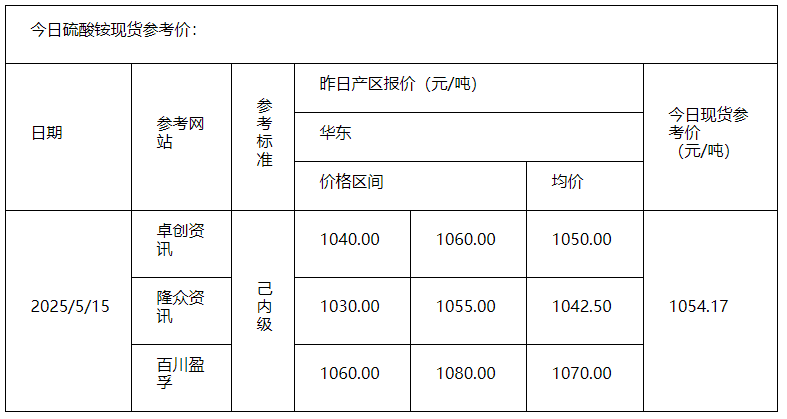 硫酸銨
