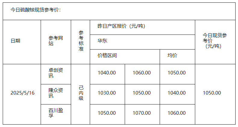 硫酸銨