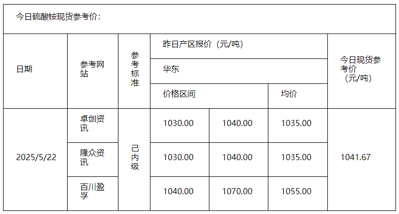 硫酸銨