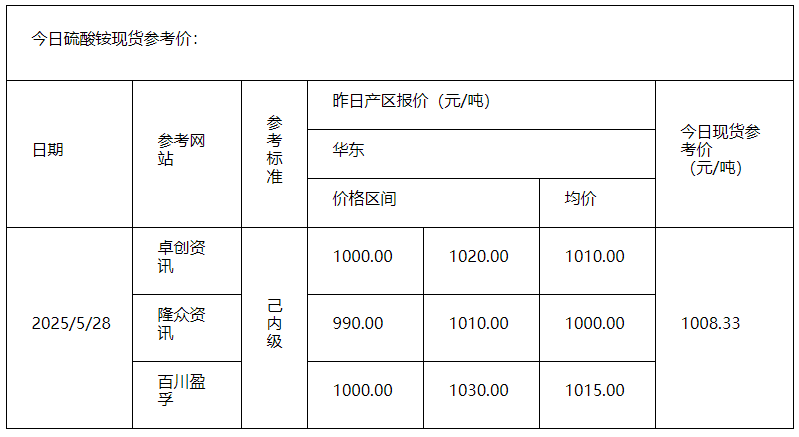 硫酸銨