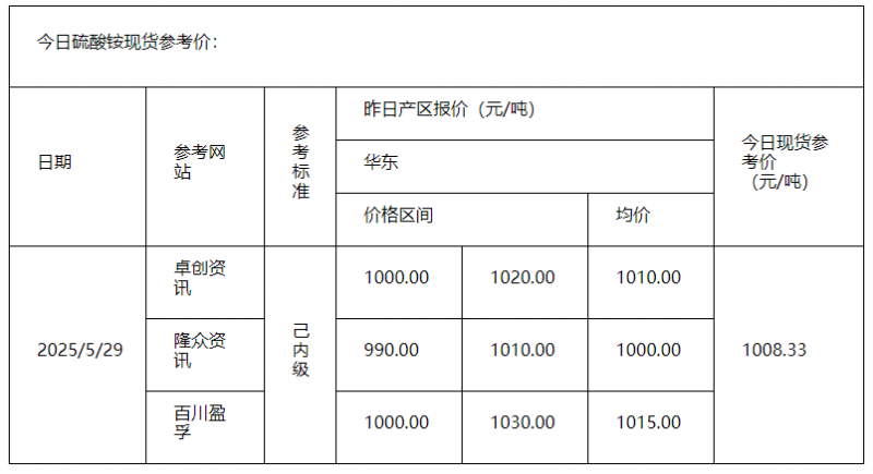 硫酸銨