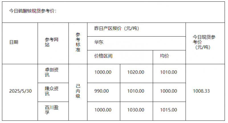 硫酸銨