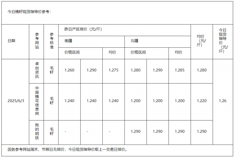 棉籽