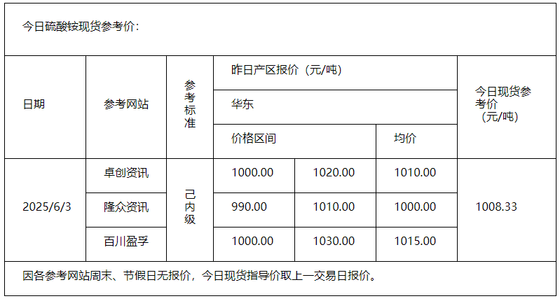 硫酸銨