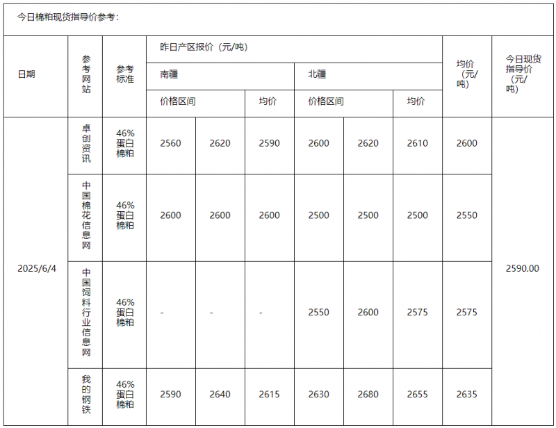 棉粕
