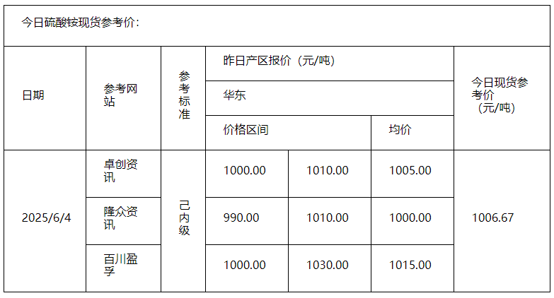 硫酸銨