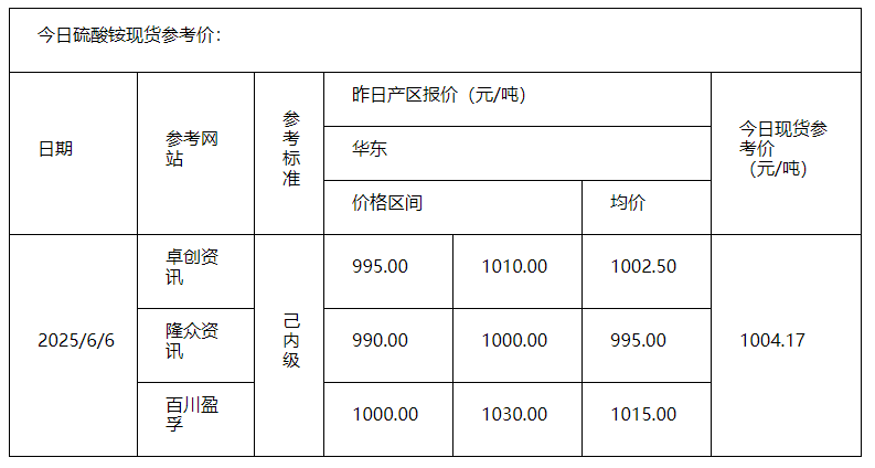 硫酸銨