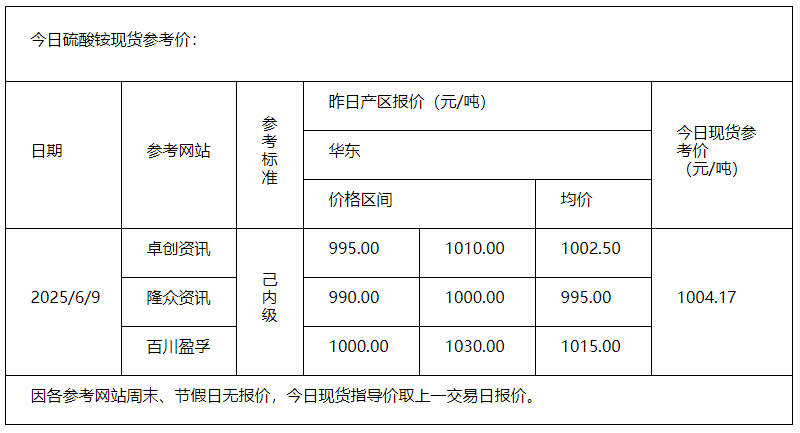 硫酸銨