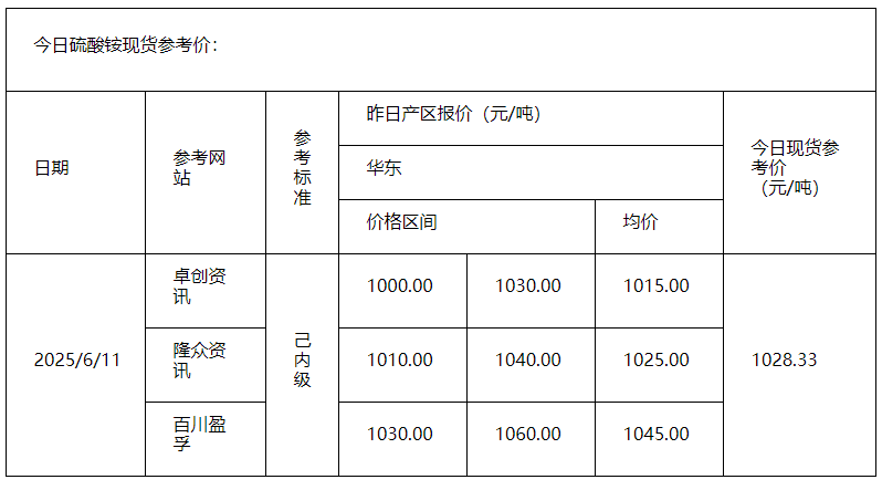 硫酸銨