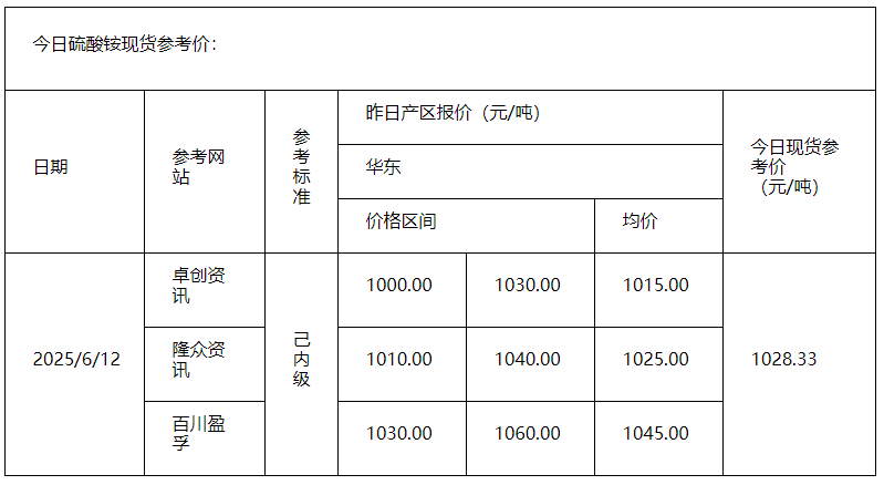 硫酸銨