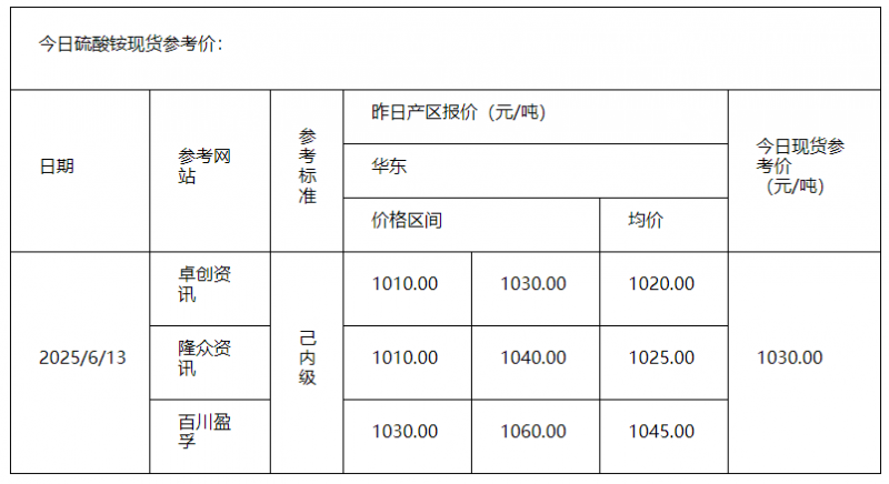 硫酸銨