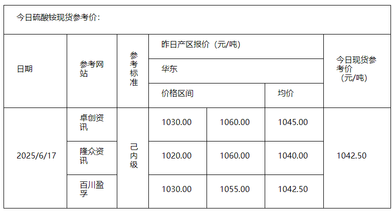 硫酸銨