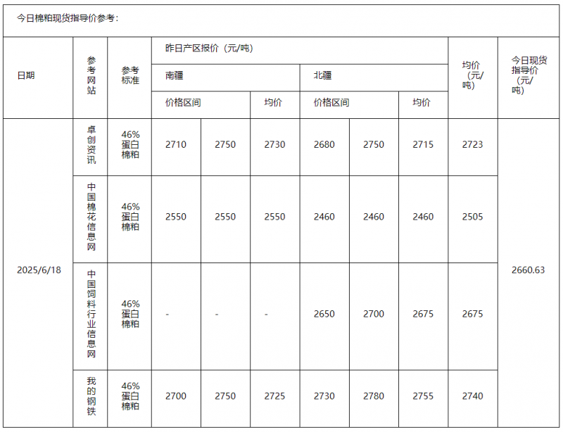 棉粕