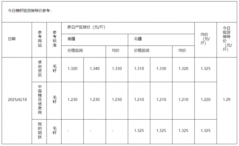 棉籽