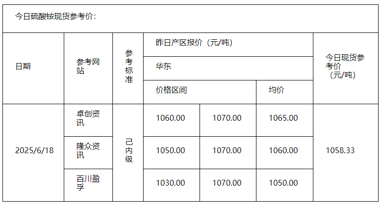 硫酸銨