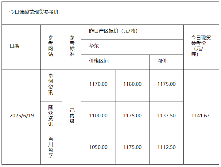 硫酸銨