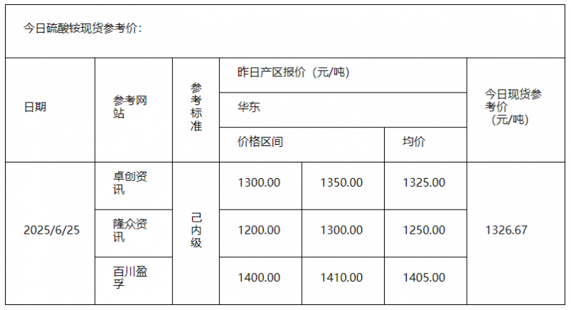 硫酸銨