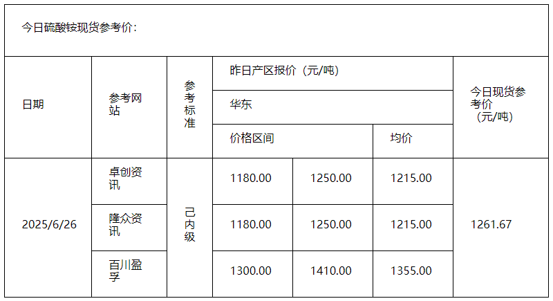 硫酸銨