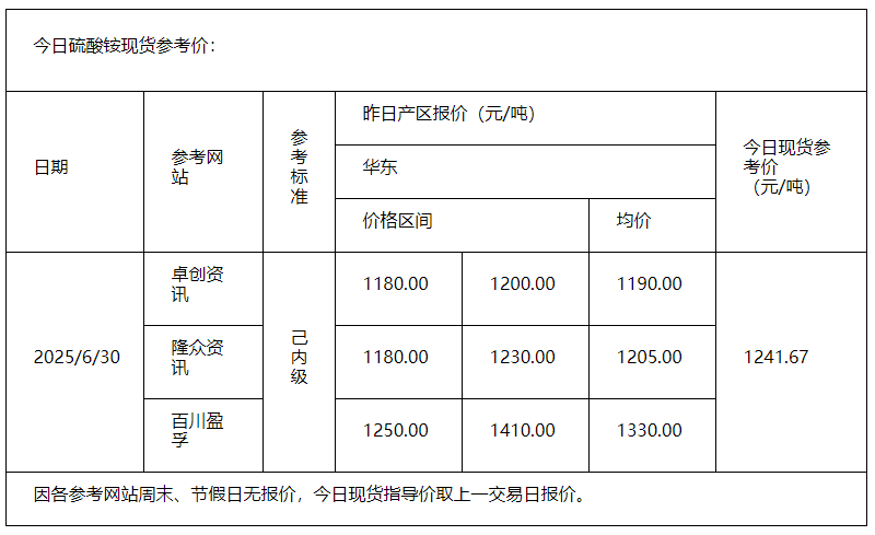 硫酸銨
