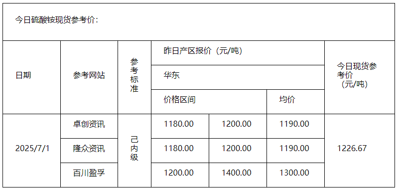 硫酸銨