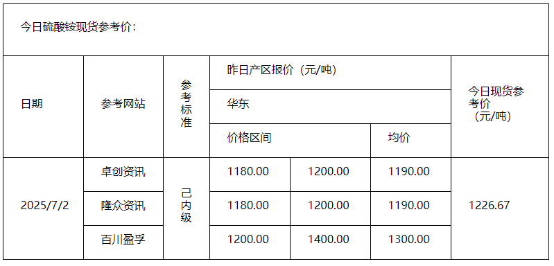 硫酸銨