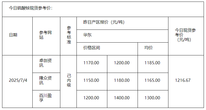 硫酸銨
