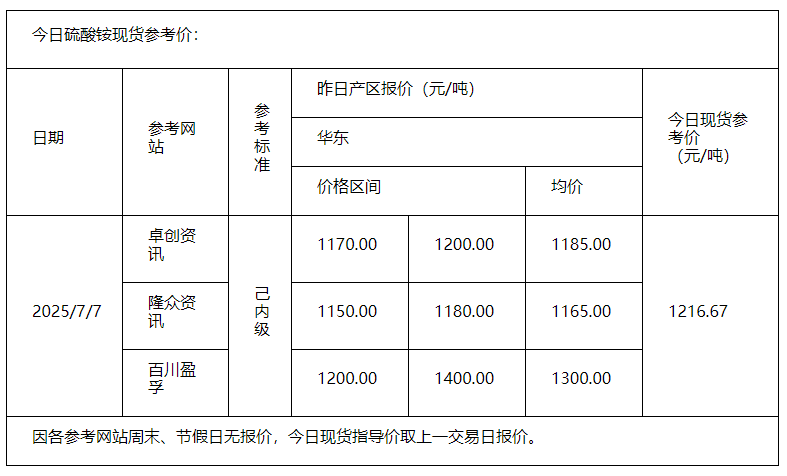 硫酸銨