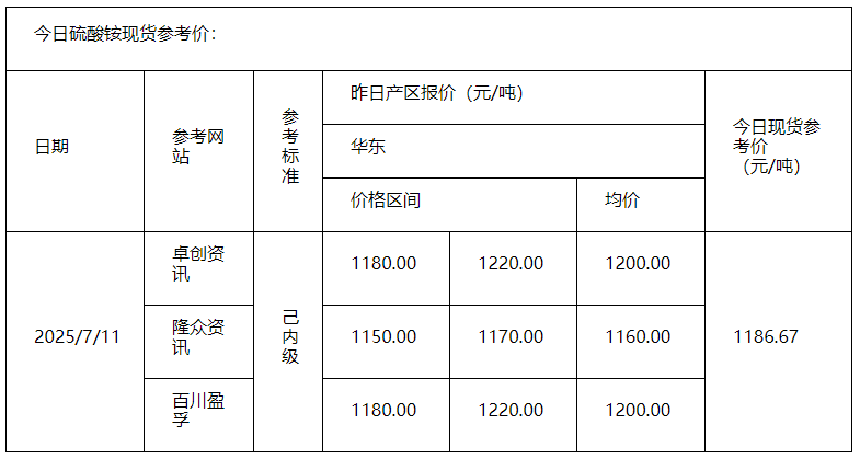 硫酸銨